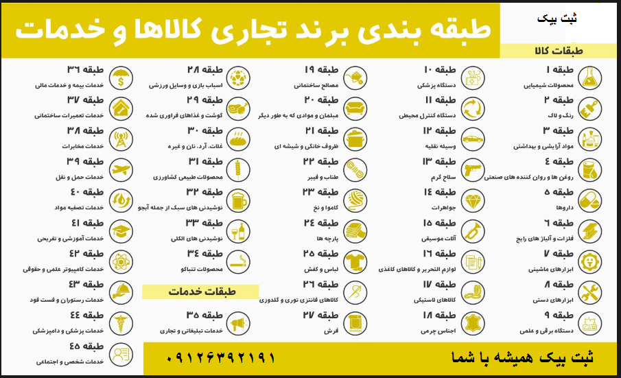 ثبت برند